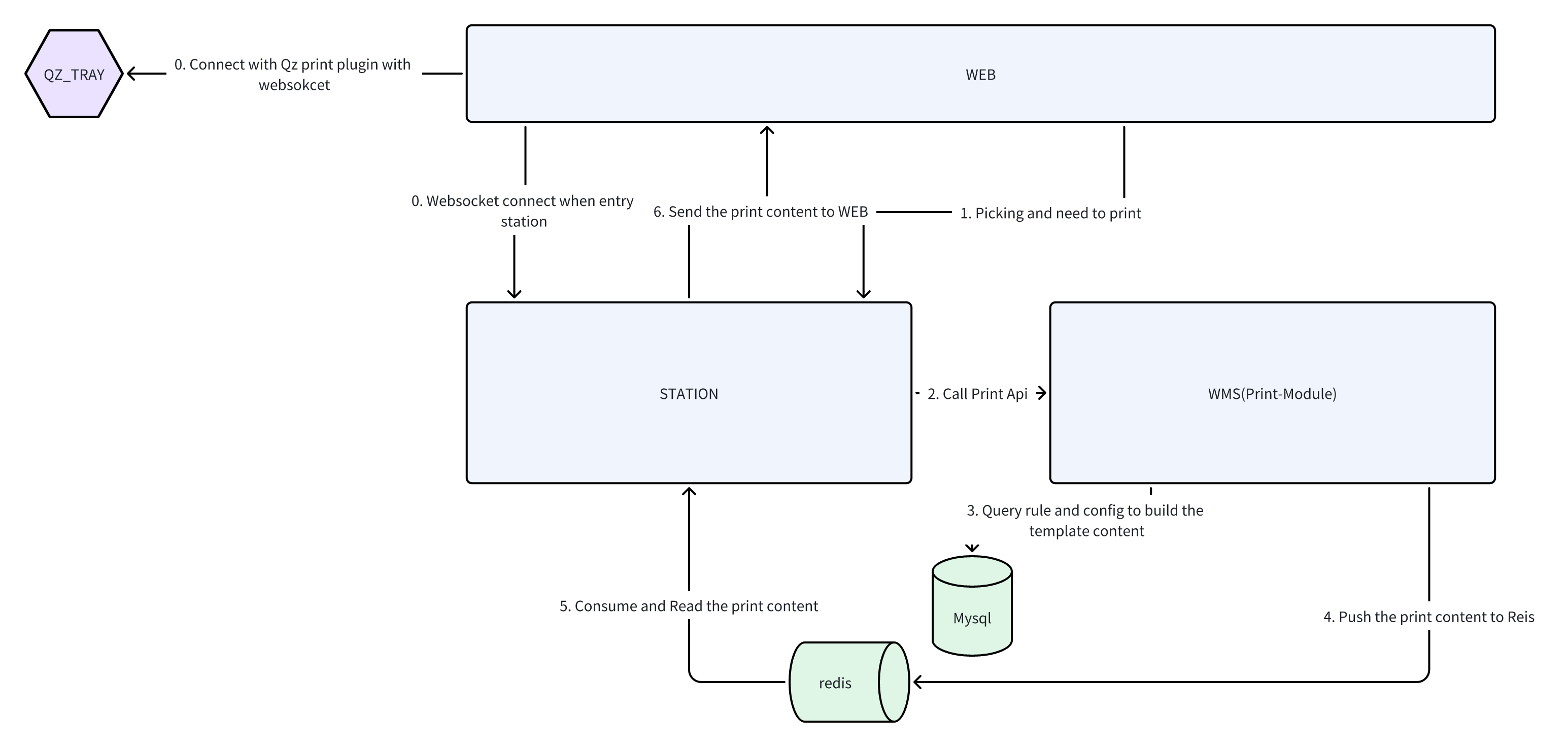 print_architecture.png